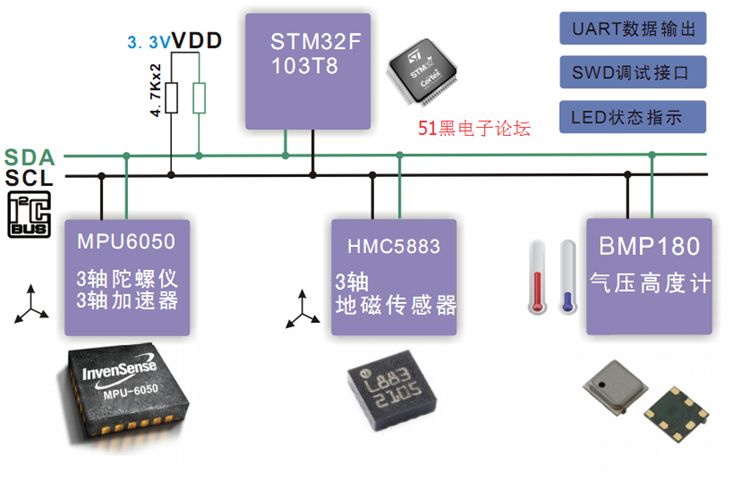 AHRS姿态解算说明(加速度+陀螺仪+磁力计原理及原始数据分析)